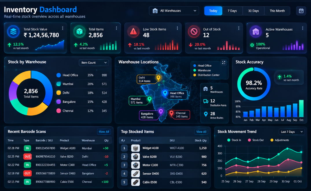 ERPPWA Inventory SaaS UI